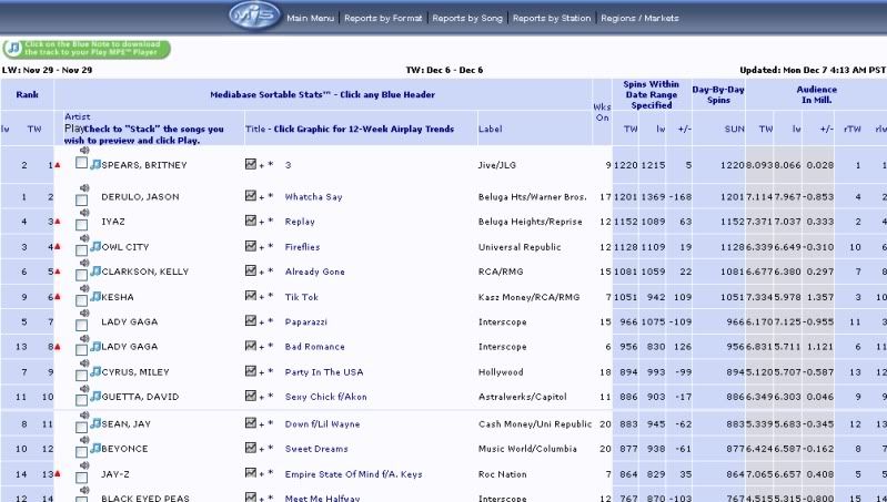 Mediabase Country Building Chart