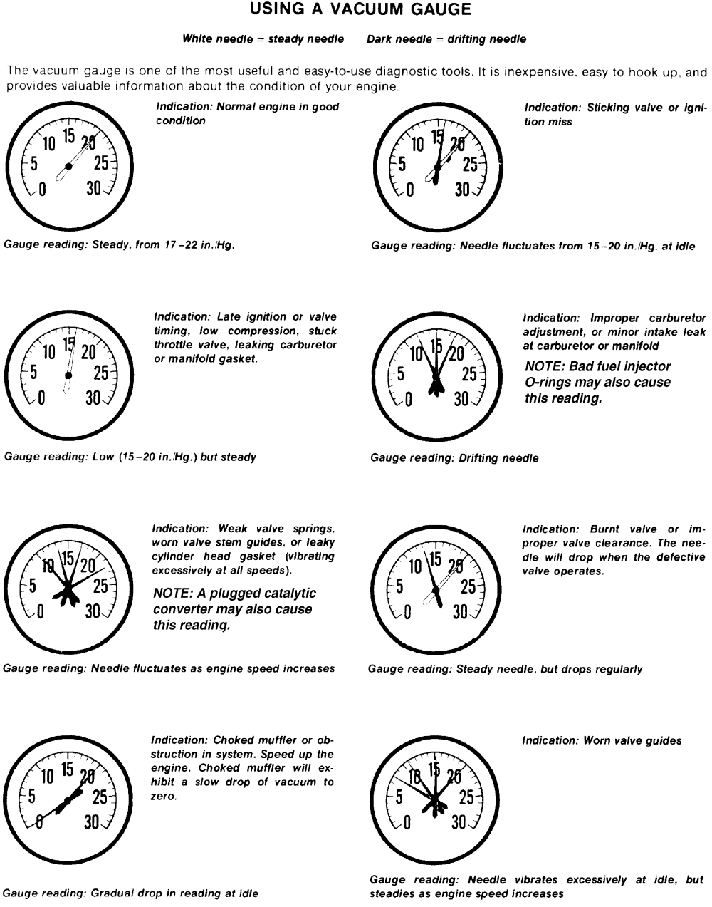 Gauge Chart