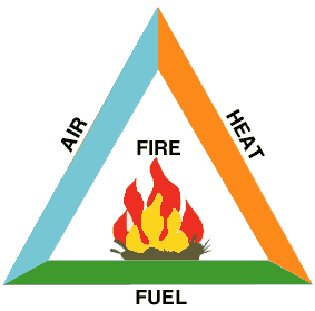 371590_fire_triangle.gif