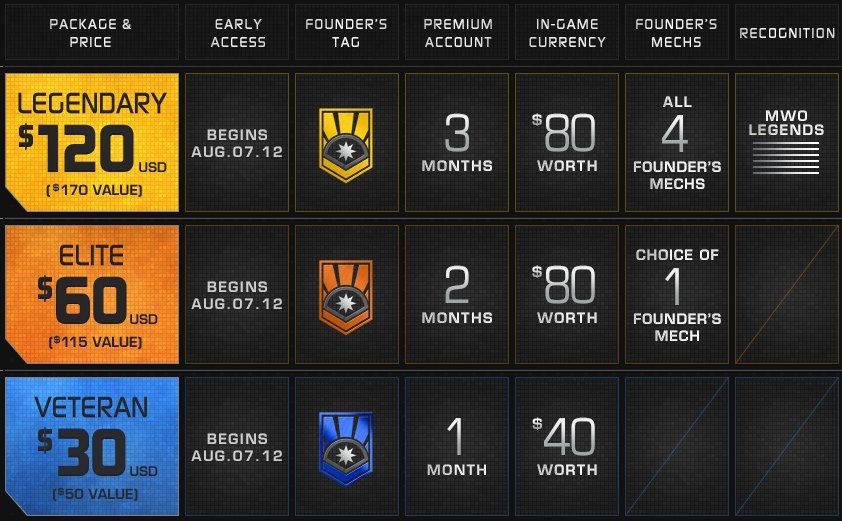 founders precio