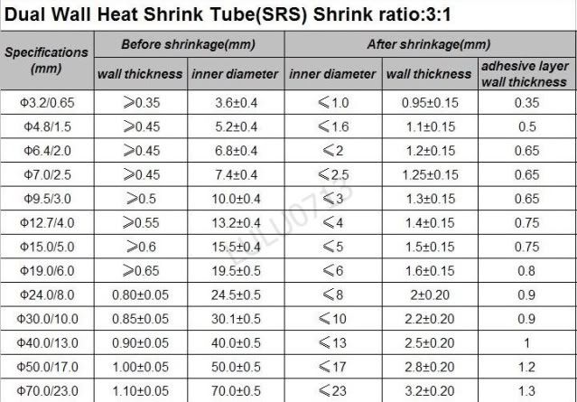 Heat Shrink Size Chart Awg