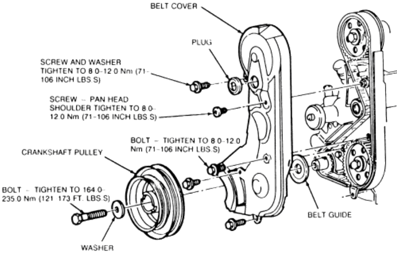 replace timming belt | Ford Forums