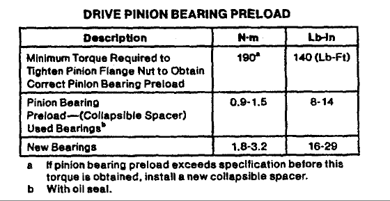 Pinion nut torque specs ford 9 inch #6