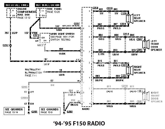 Radio wiring diagram for 1994 ford f150 #4