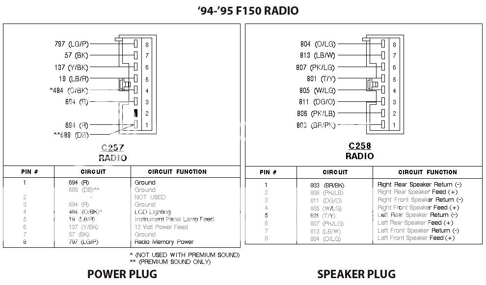 Replacing Radio e4od wiring diagrams 
