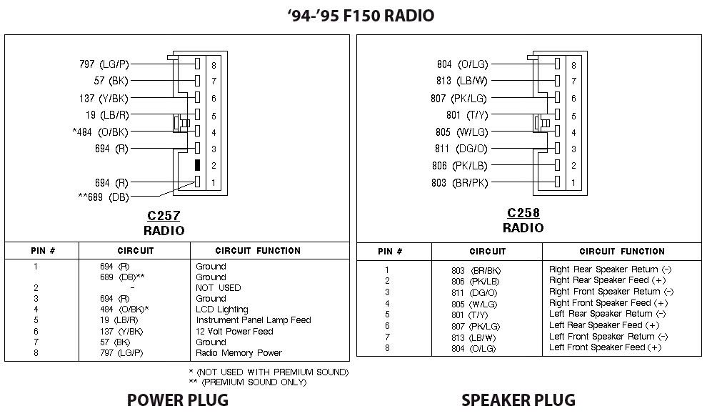 Replacing Radio e4od wiring diagrams 