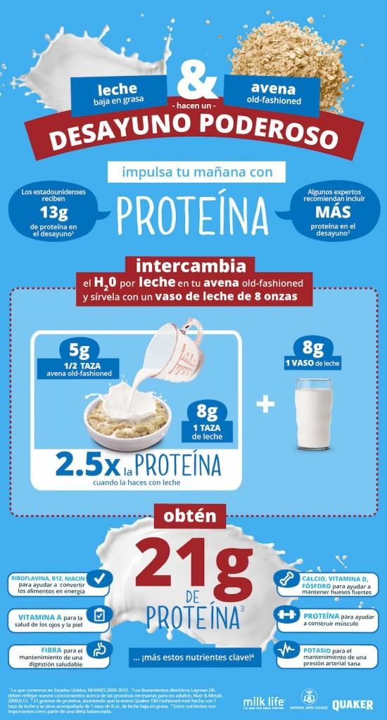 Milk Infographic #HerenciaLeche