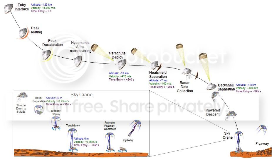 20100719_EDL-chart-2010-br2.jpg